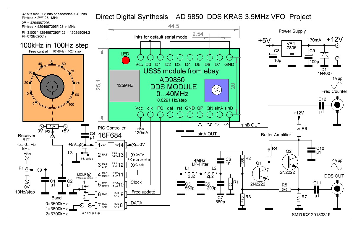 DDS AD9850